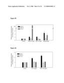 NOVEL GENES RELATED TO GLUTAMINYL CYCLASE diagram and image