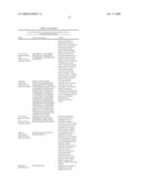 NOVEL GENES RELATED TO GLUTAMINYL CYCLASE diagram and image