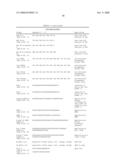 NOVEL GENES RELATED TO GLUTAMINYL CYCLASE diagram and image