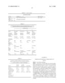 NOVEL GENES RELATED TO GLUTAMINYL CYCLASE diagram and image