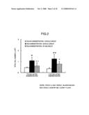 Preventive or Therapeutic Agent for Chronic Inflammatory Lung Disease diagram and image