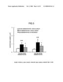 Preventive or Therapeutic Agent for Chronic Inflammatory Lung Disease diagram and image