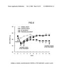 Preventive or Therapeutic Agent for Chronic Inflammatory Lung Disease diagram and image