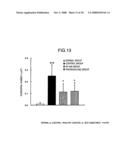 Preventive or Therapeutic Agent for Chronic Inflammatory Lung Disease diagram and image