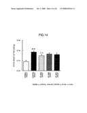 Preventive or Therapeutic Agent for Chronic Inflammatory Lung Disease diagram and image