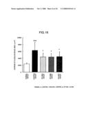 Preventive or Therapeutic Agent for Chronic Inflammatory Lung Disease diagram and image