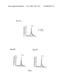 Animal Model for Studying Atherosclerotic Lesions diagram and image