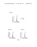 Animal Model for Studying Atherosclerotic Lesions diagram and image