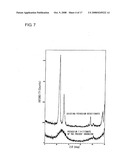 Potassium titanate, method for manufacturing the same, friction material and resin composition diagram and image