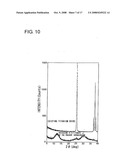 Potassium titanate, method for manufacturing the same, friction material and resin composition diagram and image