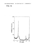 Potassium titanate, method for manufacturing the same, friction material and resin composition diagram and image