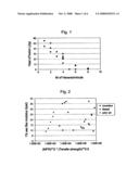 Soft homogeneous isotactic polypropylene compositions diagram and image