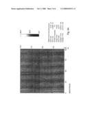 Soft homogeneous isotactic polypropylene compositions diagram and image