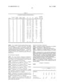 Soft homogeneous isotactic polypropylene compositions diagram and image