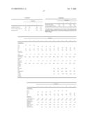 Soft homogeneous isotactic polypropylene compositions diagram and image