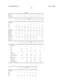 Soft homogeneous isotactic polypropylene compositions diagram and image