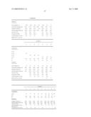 Soft homogeneous isotactic polypropylene compositions diagram and image