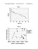 Soft heterogeneous isotactic polypropylene compositions diagram and image