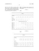 Soft heterogeneous isotactic polypropylene compositions diagram and image