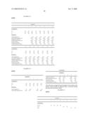 Soft heterogeneous isotactic polypropylene compositions diagram and image