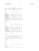 Soft heterogeneous isotactic polypropylene compositions diagram and image