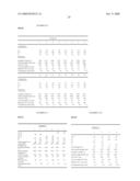 Soft heterogeneous isotactic polypropylene compositions diagram and image