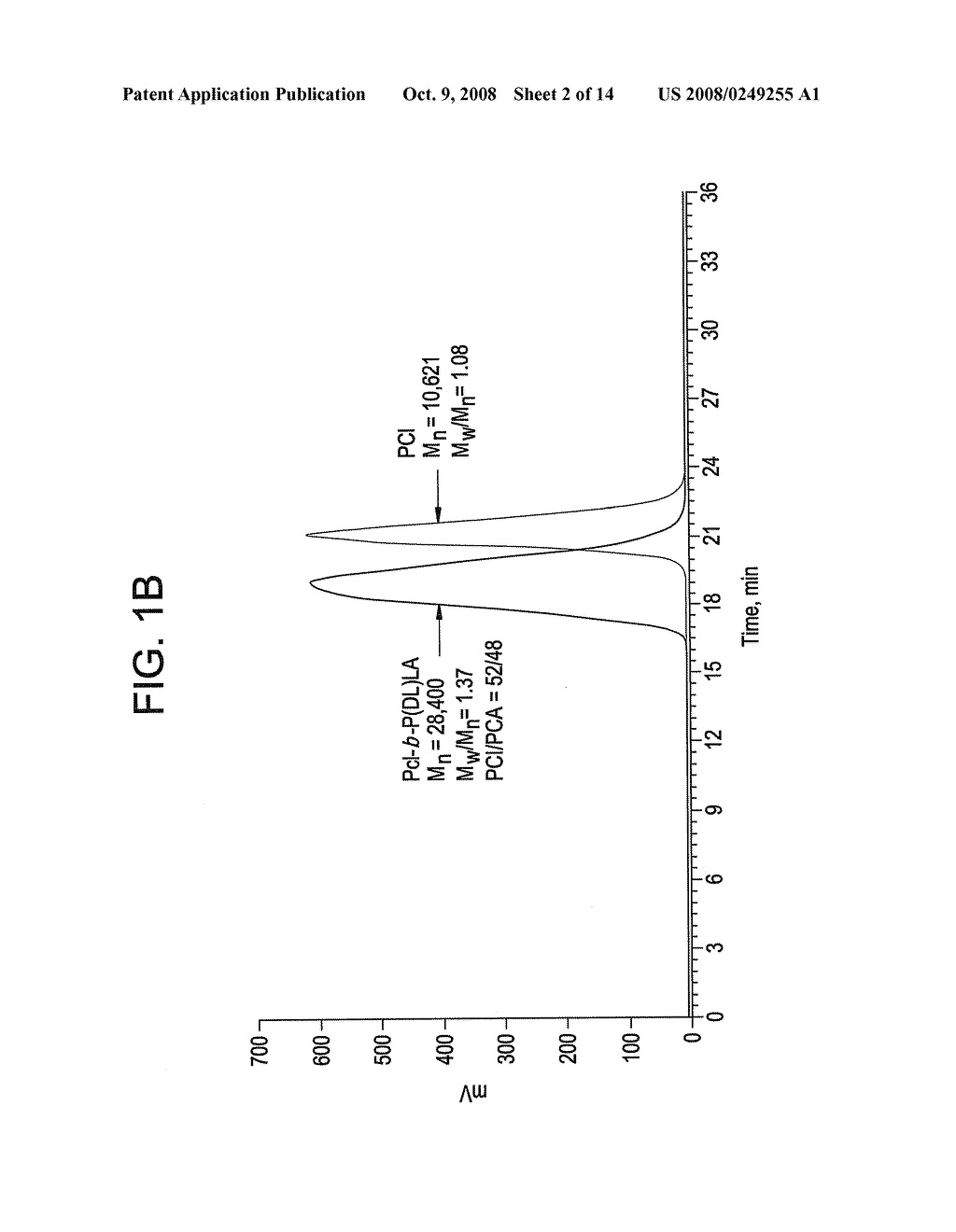 RING-OPENING POLYMERIZATION OF CYCLIC ESTERS, POLYESTERS FORMED THEREBY, AND ARTICLES COMPRISING THE POLYESTERS - diagram, schematic, and image 03