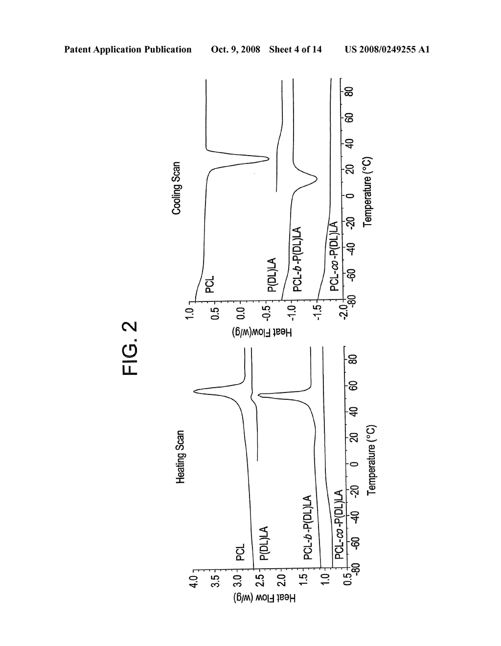 RING-OPENING POLYMERIZATION OF CYCLIC ESTERS, POLYESTERS FORMED THEREBY, AND ARTICLES COMPRISING THE POLYESTERS - diagram, schematic, and image 05