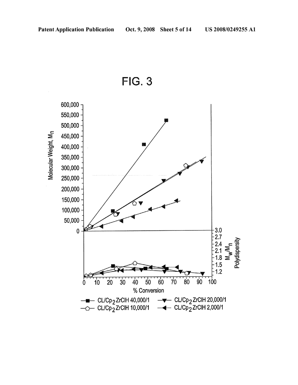 RING-OPENING POLYMERIZATION OF CYCLIC ESTERS, POLYESTERS FORMED THEREBY, AND ARTICLES COMPRISING THE POLYESTERS - diagram, schematic, and image 06