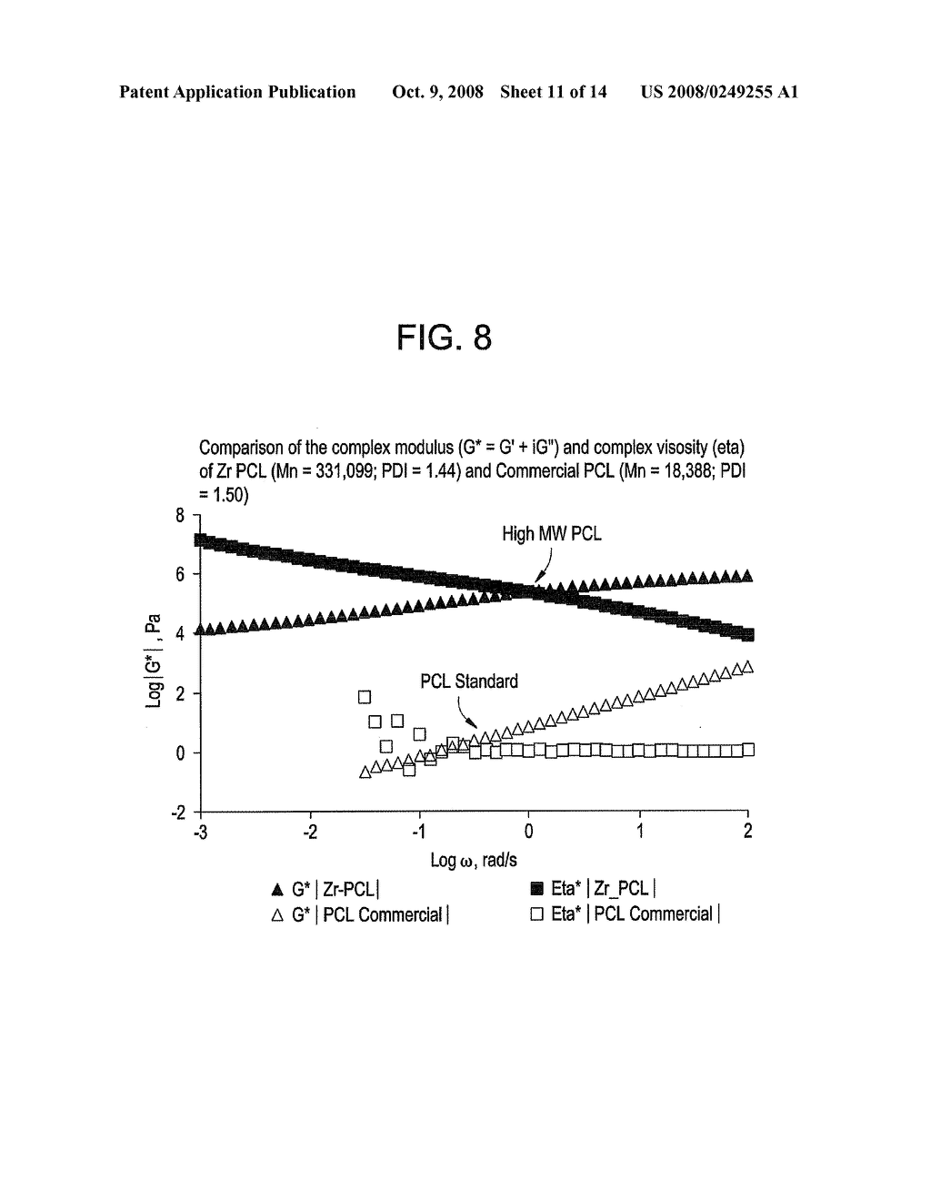 RING-OPENING POLYMERIZATION OF CYCLIC ESTERS, POLYESTERS FORMED THEREBY, AND ARTICLES COMPRISING THE POLYESTERS - diagram, schematic, and image 12