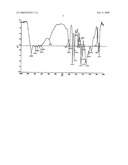 Novel amorphous form of carvedilol phosphate and processes for the preparation thereof diagram and image