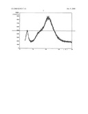 Novel amorphous form of carvedilol phosphate and processes for the preparation thereof diagram and image