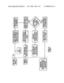 Waste Stabilization and Packaging System for Fissile Isotope-Laden Wastes diagram and image