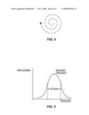 Compact scanning fiber device diagram and image