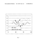 System and Method for Estimating the Glucose Concentration in Blood diagram and image