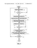 Painting process color analysis diagram and image