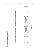 Method and Apparatus for Modeling Atherosclerosis diagram and image