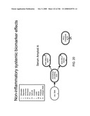 Method and Apparatus for Modeling Atherosclerosis diagram and image