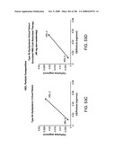 Method and Apparatus for Modeling Atherosclerosis diagram and image