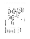 Method and Apparatus for Modeling Atherosclerosis diagram and image