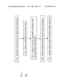 Method and System for Rough Road Indications for Misfire Detection diagram and image