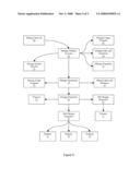 System and Method for Co-Ownership and Use of a Plurality of Properties diagram and image