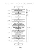 Content Reproduction Method, Content Reproduction Terminal and Content Providing System diagram and image