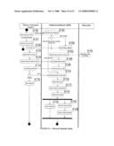 Method of Settling Commercial Indebtedness diagram and image