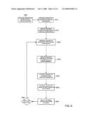 System for generating advertising creatives diagram and image