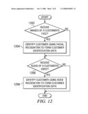 GENERATING CUSTOMIZED MARKETING MESSAGES USING AUTOMATICALLY GENERATED CUSTOMER IDENTIFICATION DATA diagram and image