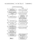 Business services program embodying a reinvestment diagram and image