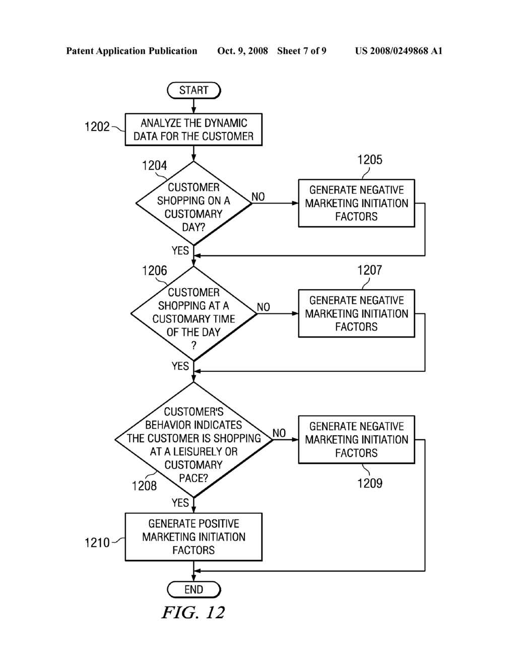 METHOD AND APPARATUS FOR PREFERRED CUSTOMER MARKETING DELIVERY BASED ON DYNAMIC DATA FOR A CUSTOMER - diagram, schematic, and image 08