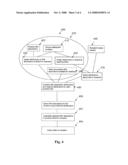 METHOD AND SYSTEM USING DISTRIBUTIONS FOR MAKING AND OPTIMIZING OFFER SELECTIONS diagram and image