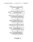 System for purchasing commercial products and items having monetary value with entertainment content diagram and image